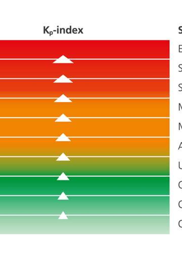 aurora-kp-index-graphic-discover-the-world